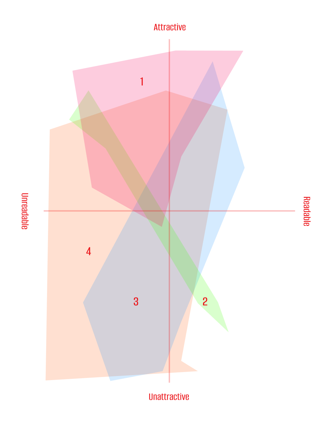 User reviews islands